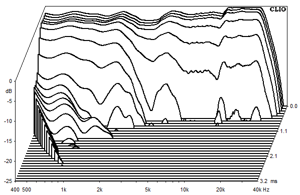 Measurements Lucy AMT 21, Waterfall spectrum