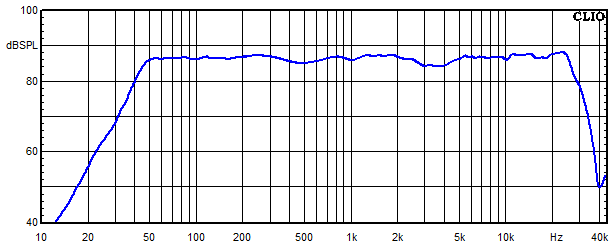 Measurements Lucy AMT 32, Frequency response
