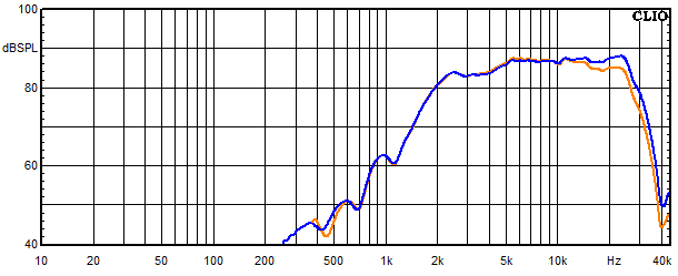 Measurements Lucy AMT 32, Frequency response of the tweeter with bypass capacitor