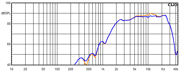 Measurements Lucy AMT 32, Frequency response of the tweeter with trap circuit