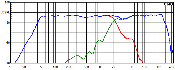 Measurements Lucy AMT 32, Frequency response of the individual paths (for each driver)