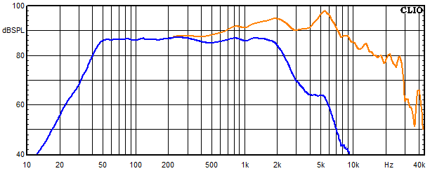 Measurements Lucy AMT 32, Frequency response of the woofer