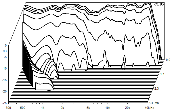 Measurements Lucy AMT 32, Waterfall spectrum