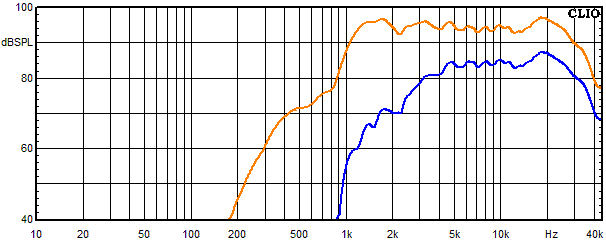 Messungen Lucy Ribbon, Lucy Ribbon Frequenzgang Hochtöner unter 30° Winkel