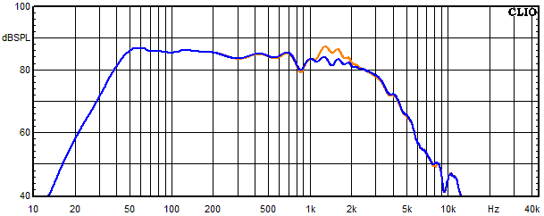 Messungen Lucy Ribbon, Lucy Ribbon Frequenzgang Tieftöner mit Saugkreis unter 30° Winkel