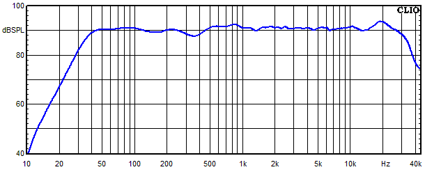 Measurements Lucy Ribbon X2, Frequency response 30 degree angle