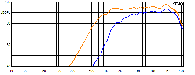Measurements Lucy Ribbon X2, Frequency response of the tweeter 30 degree angle