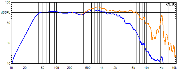 Measurements Lucy Ribbon X2, Frequency response of the woofer 30 degree angle