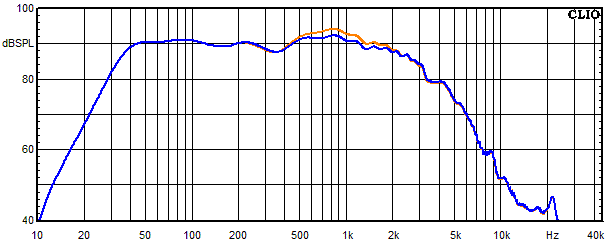 Measurements Lucy Ribbon X2, Frequency response of the woofer with trap circuit 30 degree angle