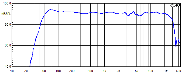 Messungen Mondego, Mondego Frequenzgang