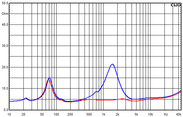 Messungen Mondego, Mondego Impedanz-Frequenzgang