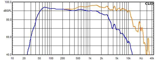 Messungen Mondego, Mondego Frequenzgang vom Tieftöner