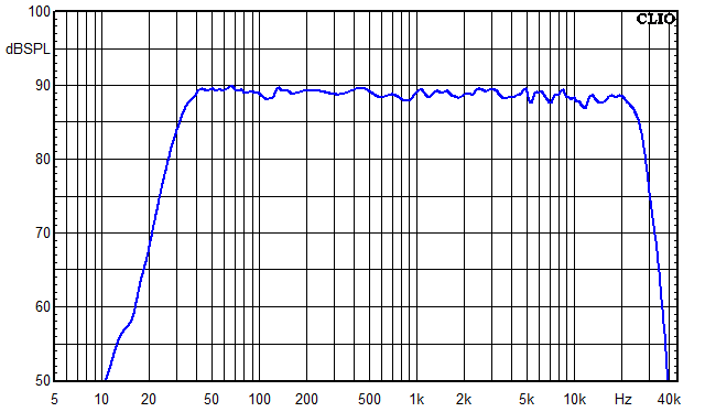 Messungen Mosel, Mosel Frequenzgang