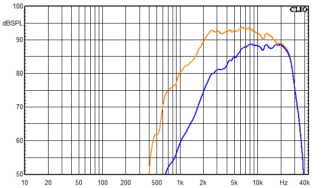 Messungen Mosel, Mosel Frequenzgang Hochtöner
