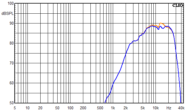 Messungen Mosel, Mosel Frequenzgang vom Hochtöner mit Saugkreis