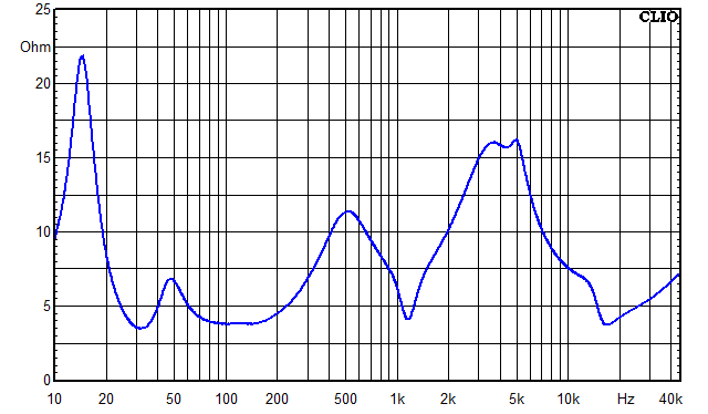 Messungen Mosel, Mosel Impedanz-Frequenzgang
