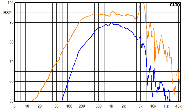Messungen Mosel, Mosel Frequenzgang Mitteltöner