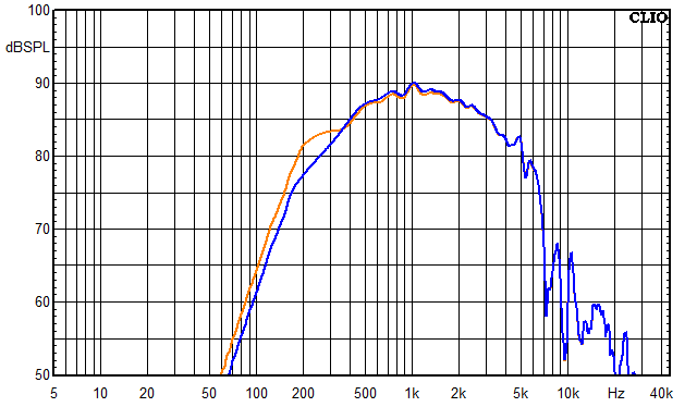 Messungen Mosel, Mosel Frequenzgang Mitteltöner mit Saugkreis 1
