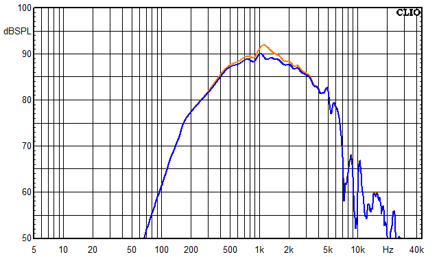 Messungen Mosel, Mosel Frequenzgang Mitteltöner mit Saugkreis 2