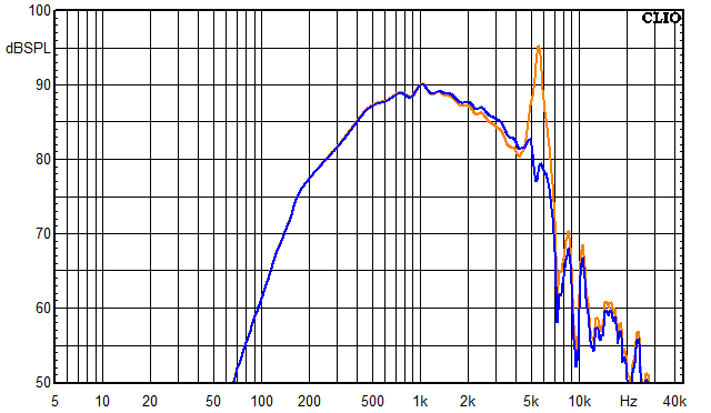 Messungen Mosel, Mosel Frequenzgang Mitteltöner mit Saugkreis 3