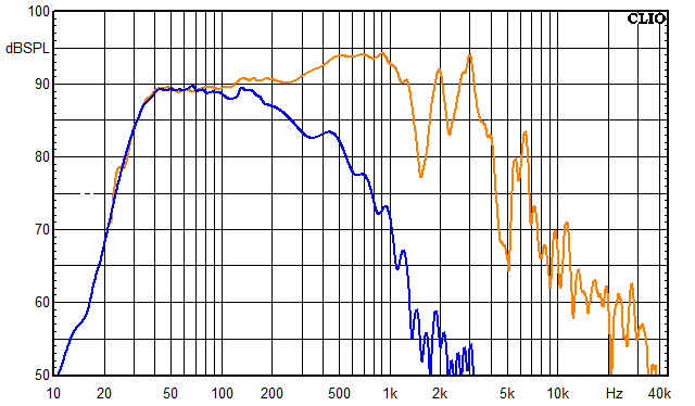 Messungen Mosel, Mosel Frequenzgang Tieftöner