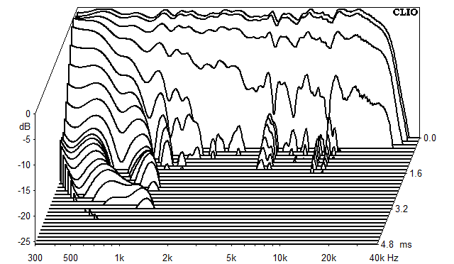 Messungen Mosel, Mosel Wasserfallspektrum