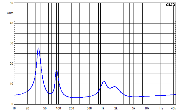 Messungen NEO Kyma, NEO Kyma Impedanz-Frequenzgang