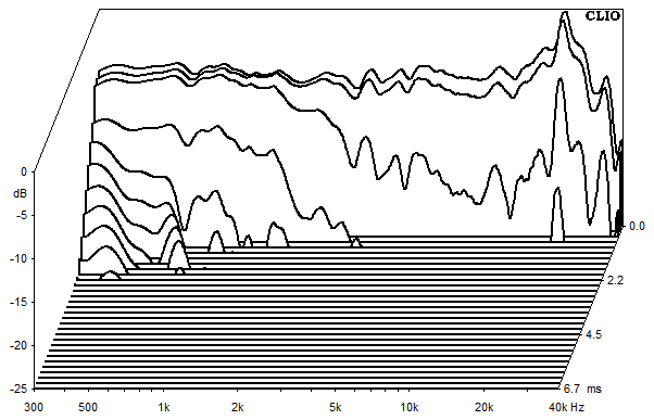 Messungen NEO Kyma, NEO Kyma Wasserfallspektrum