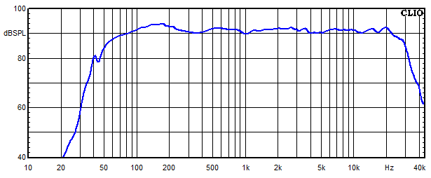 Measurements Powercor Light, Frequency response