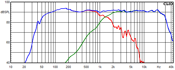 Measurements Powercor Light, Frequency response of the individual paths (for each driver)