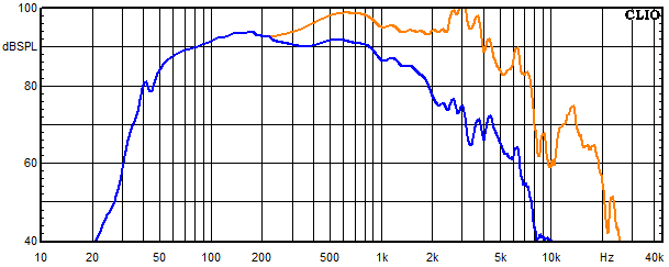 Measurements Powercor Light, Frequency response of the woofer