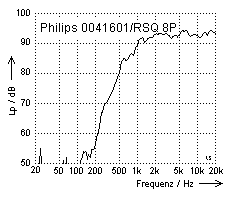 Philips 0041601/RSQ8P