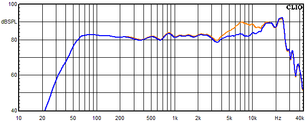 Mesures pour Samara, Réponse en fréquence du haut-parleur large bande avec un circuit bouchon 1