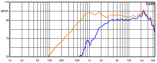 Messungen Shannon, Shannon Frequenzgang Hochtöner