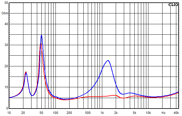 Messungen Shannon, Shannon Impedanz-Frequenzgang