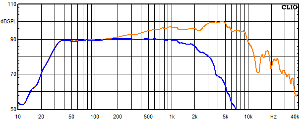 Messungen Shannon, Shannon Frequenzgang vom Tieftöner