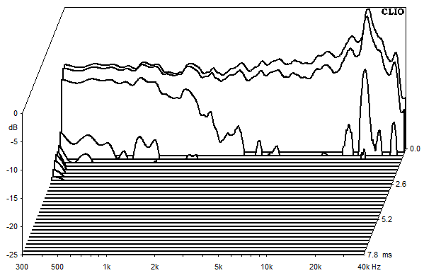 Messungen Shannon, Shannon Wasserfallspektrum