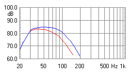 Frequency range