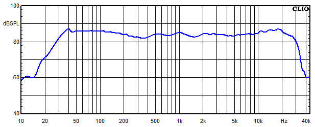 Measurements Timbo-X, Frequency response