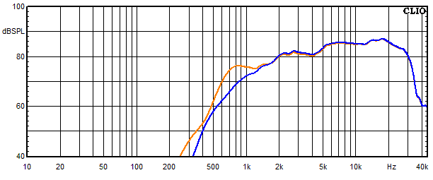 Measurements Timbo-X, Frequency response of the tweeter with trap circuit