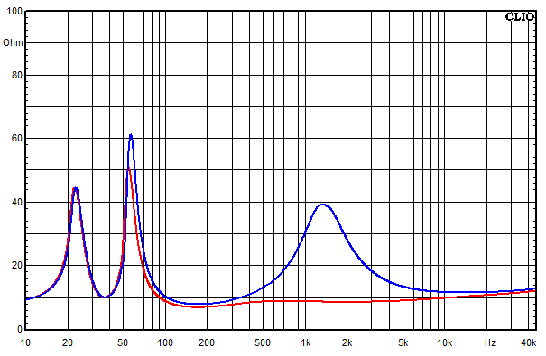Measurements Timbo-X, Impedance frequency response