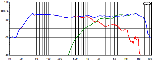 Measurements Timbo-X, Frequency response of the individual paths (for each driver)