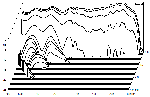 Measurements Timbo-X, Waterfall spectrum