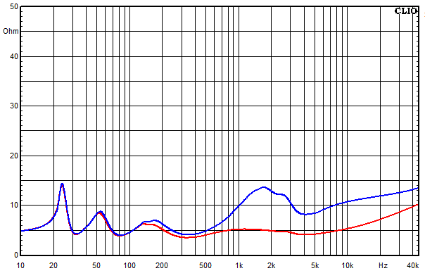 Messungen Vardar, Vardar Impedanz-Frequenzgang