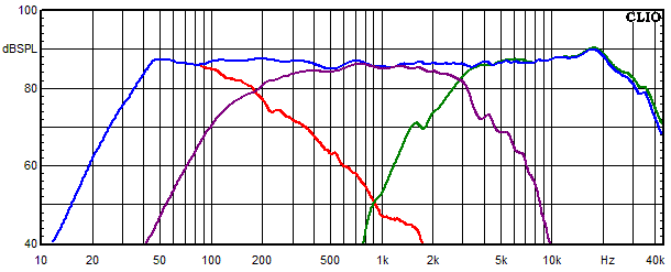Measurements Vardar, Frequency response of the individual paths (for each driver)