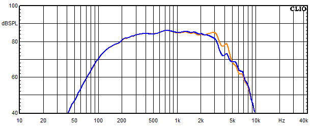 Measurements Vardar, Frequency response of the mids-woofer with trap circuit