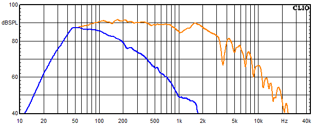 Measurements Vardar, Frequency response of the woofer