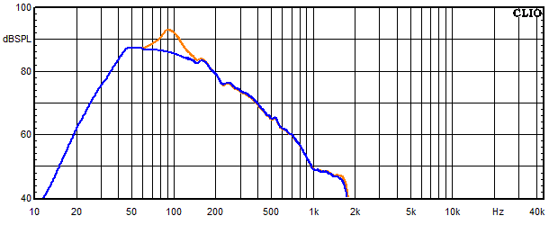 Measurements Vardar, Frequency response of the woofer with trap circuit