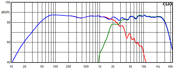 Measurements Vida, Frequency response of the individual paths (for each driver)