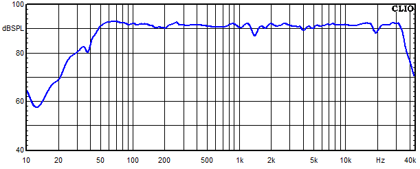 Measurements WVL One Aktiv, Frequency response